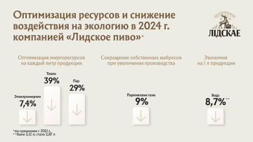   «Лидское пиво» продолжает оптимизировать ресурсы и отходы: результаты экоакции
