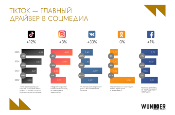  Мультиканальность как норма: тенденции в digital в Беларуси в 2025