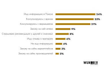  как меняются фармрынок и поведение потребителей