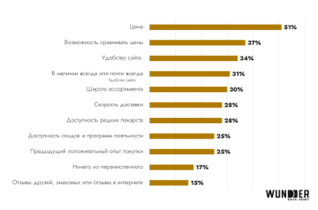  как меняются фармрынок и поведение потребителей