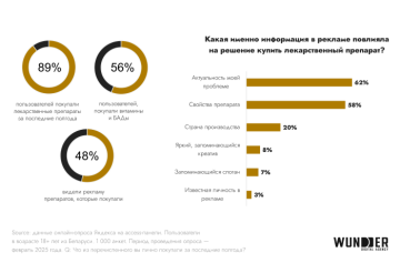  как меняются фармрынок и поведение потребителей