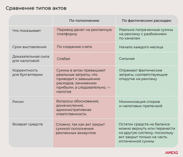  Прозрачность в digital-рекламе: о правилах, документах и юридической безопасности