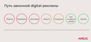  Прозрачность в digital-рекламе: о правилах, документах и юридической безопасности