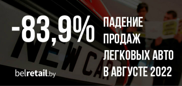 Продажи легковых автомобилей в Беларуси по итогам августа сократились на 83,9%