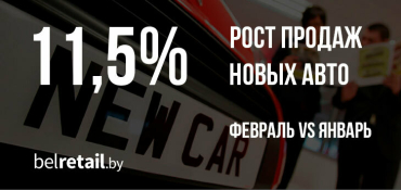 Темпы роста продаж новых авто в Беларуси замедляются