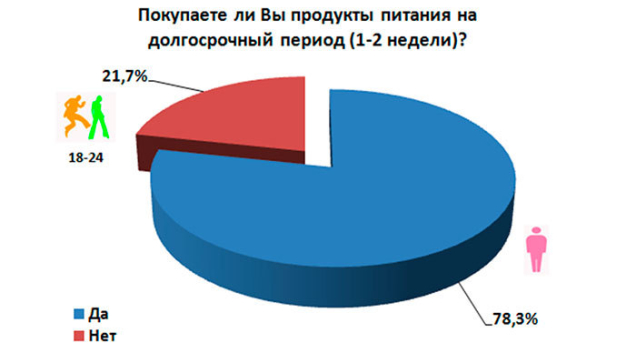 результаты исследования покупательского поведения городских жителей Республики Беларусь в продовольственном ритейле