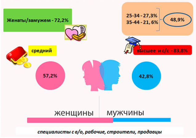 Какую продукцию собственного производства погупают белорусы в продовольственном ритейле