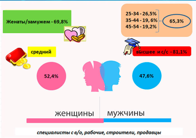 Какую продукцию собственного производства погупают белорусы в продовольственном ритейле