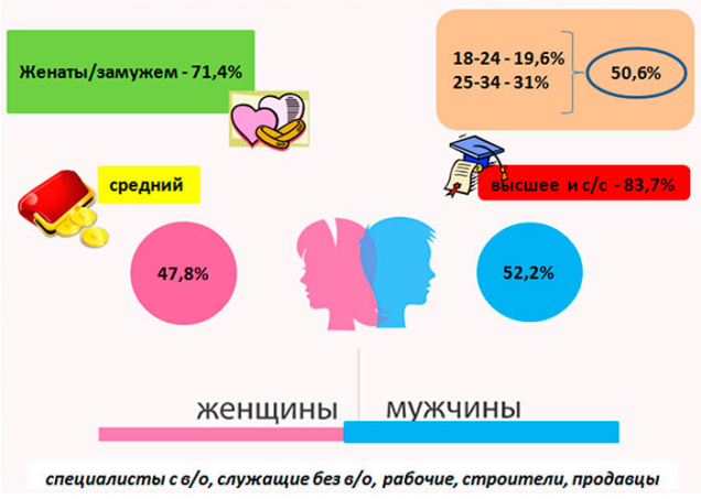 Какую продукцию собственного производства погупают белорусы в продовольственном ритейле