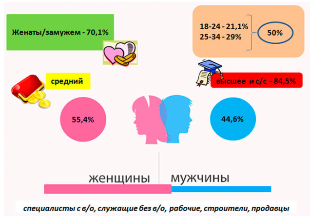 Какую продукцию собственного производства погупают белорусы в продовольственном ритейле
