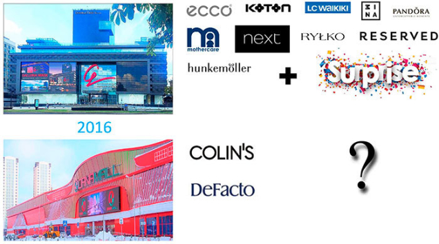 Colliers International ритейл в Беларуси итоги 2016 года