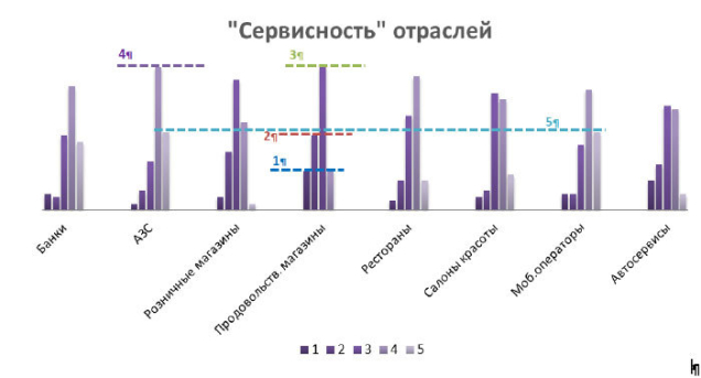 уровень сервиса в Беларуси за 2017 год исследование сервиса Компания Audit Service