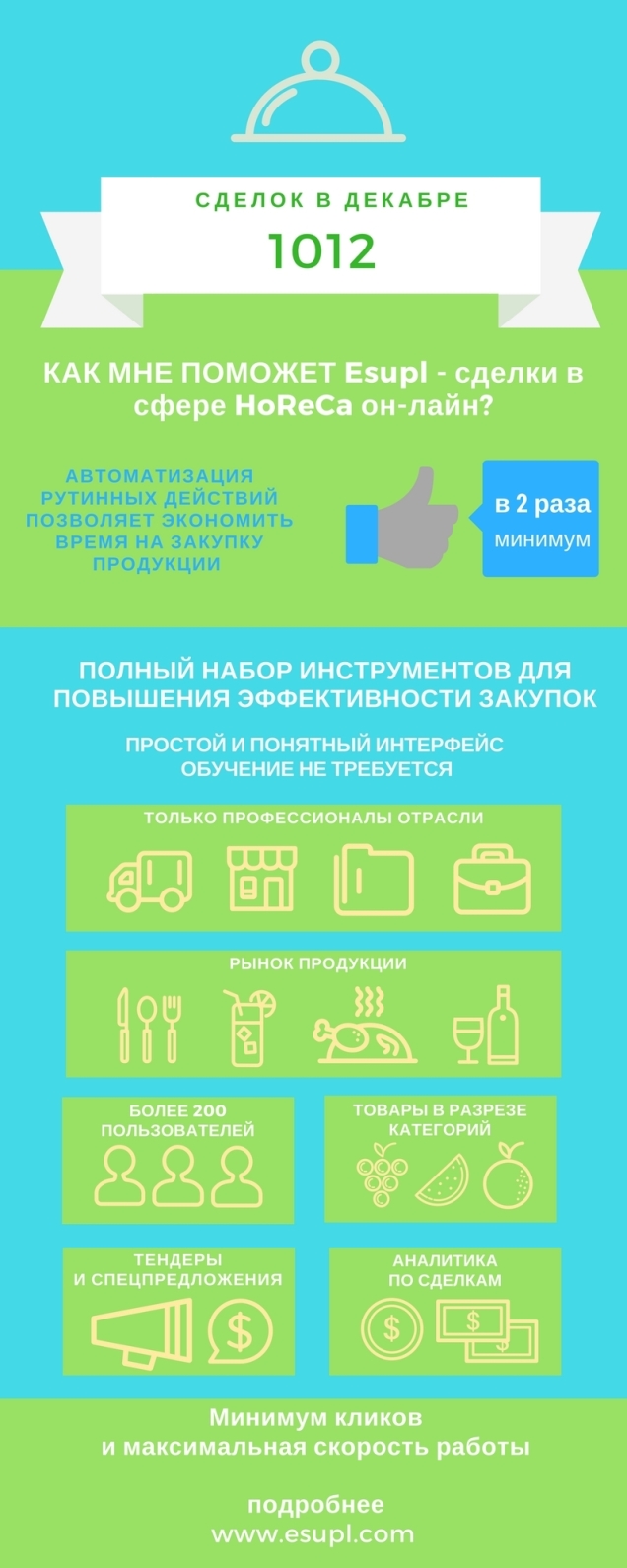 организация закупок закупки-поставки HoReCa Esupl ООО «ИсаплТехнолоджис» Роман Веревкин