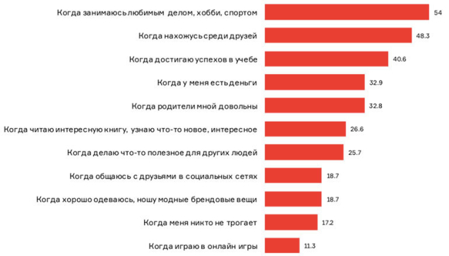 исследование представителей поколения Z Республики Беларусь 2018 год Агентство Vondel