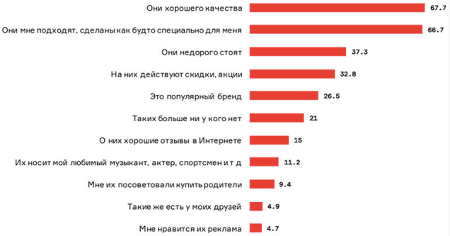исследование представителей поколения Z Республики Беларусь 2018 год Агентство Vondel