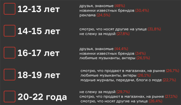 исследование представителей поколения Z Республики Беларусь 2018 год Агентство Vondel