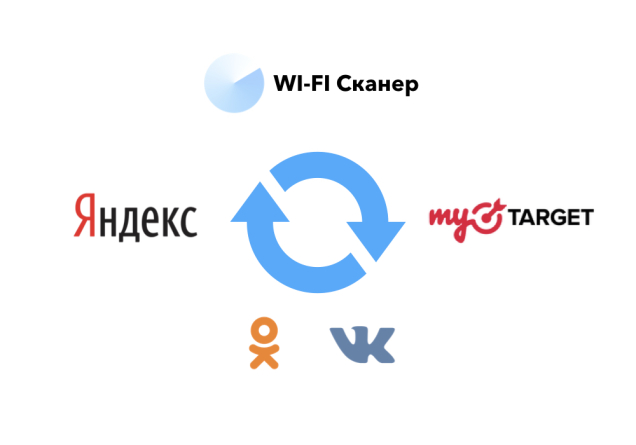 Рекламная Wi-Fi-сеть Freewifi.by сервис для оффлайн-ритейлеров «Wi-Fi Сканер»