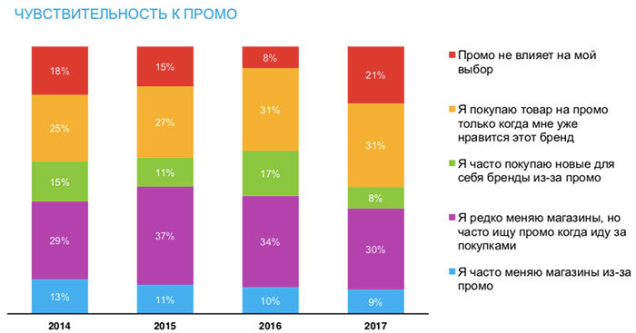 Глобальные тренды ритейла ритейл в Беларуси Nielsen Belarus CATMAN-2018 Private Label или СТМ