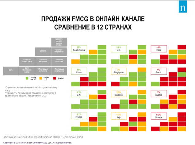 Что приведет потребителей в онлайн за товарами FMCG