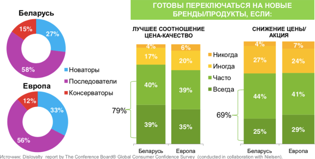 Директор Nielsen Беларусь, Анна Ильчук семинар Nielsen «Belarus checkpoint 2.0: Держим руку на пульсе