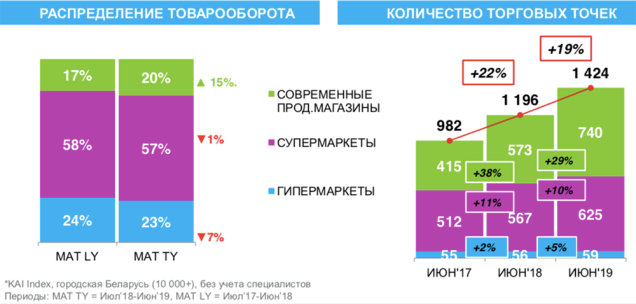 Директор Nielsen Беларусь, Анна Ильчук семинар Nielsen «Belarus checkpoint 2.0: Держим руку на пульсе»