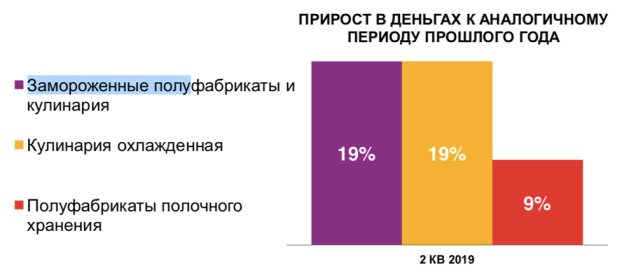 Директор Nielsen Беларусь, Анна Ильчук семинар Nielsen «Belarus checkpoint 2.0: Держим руку на пульсе»