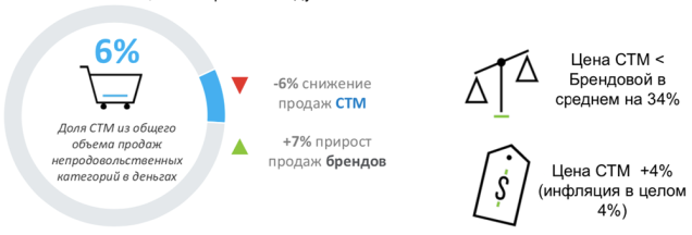 Директор Nielsen Беларусь, Анна Ильчук семинар Nielsen «Belarus checkpoint 2.0: Держим руку на пульсе непродовольственные товары СТМ