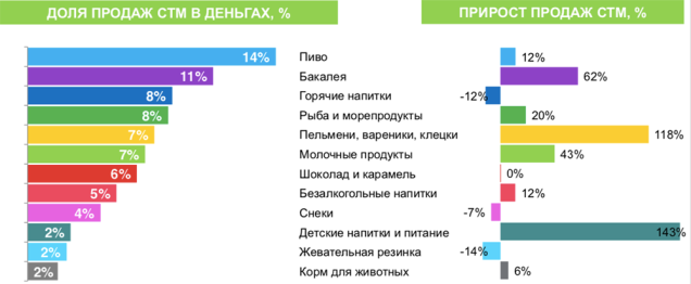 Директор Nielsen Беларусь, Анна Ильчук семинар Nielsen «Belarus checkpoint 2.0: Держим руку на пульсе СТМ