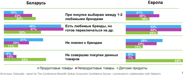 Директор Nielsen Беларусь, Анна Ильчук семинар Nielsen «Belarus checkpoint 2.0: Держим руку на пульсе