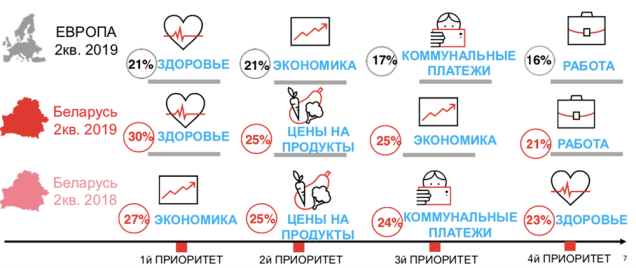 Директор Nielsen Беларусь, Анна Ильчук семинар Nielsen «Belarus checkpoint 2.0: Держим руку на пульсе»