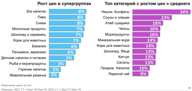 Директор Nielsen Беларусь, Анна Ильчук семинар Nielsen «Belarus checkpoint 2.0: Держим руку на пульсе»