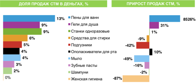 Директор Nielsen Беларусь, Анна Ильчук семинар Nielsen «Belarus checkpoint 2.0: Держим руку на пульсе непродовольственные товары СТМ