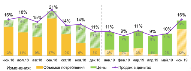 Директор Nielsen Беларусь, Анна Ильчук семинар Nielsen «Belarus checkpoint 2.0: Держим руку на пульсе»