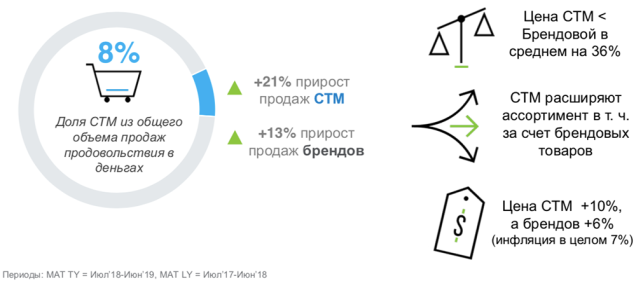 Директор Nielsen Беларусь, Анна Ильчук семинар Nielsen «Belarus checkpoint 2.0: Держим руку на пульсе СТМ