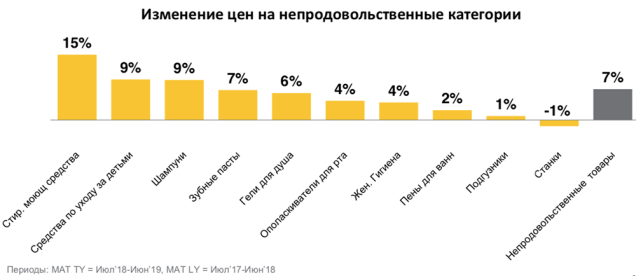 Директор Nielsen Беларусь, Анна Ильчук семинар Nielsen «Belarus checkpoint 2.0: Держим руку на пульсе непродовольственные товары