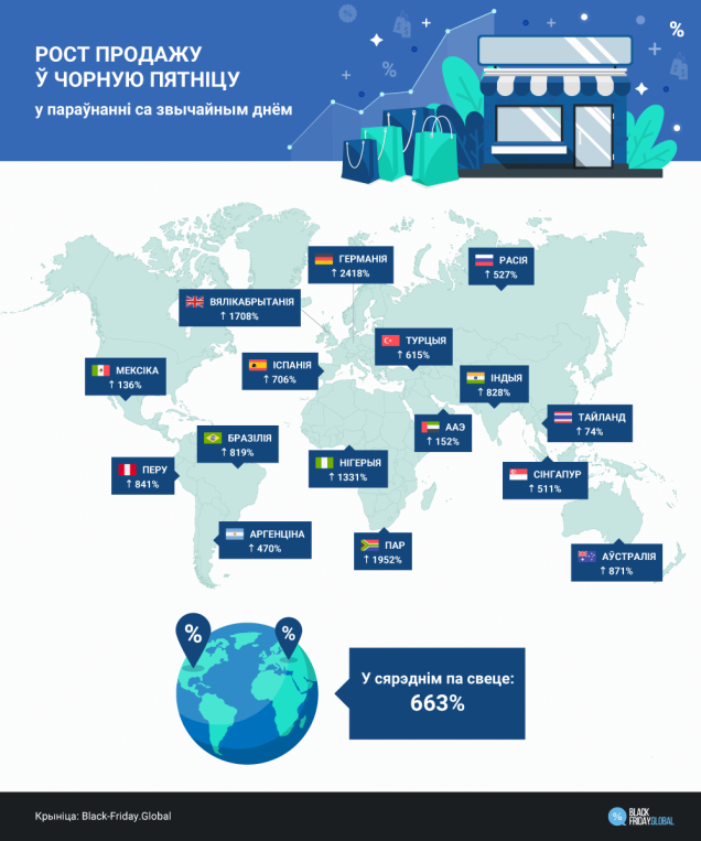 средний житель Беларуси планирует потратить во время Black Friday 300 руб