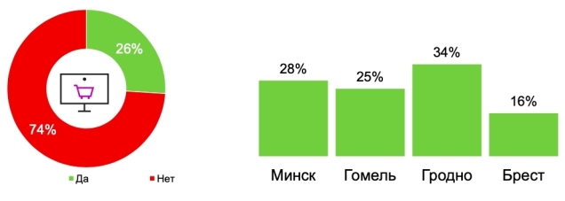 Татьяна Шевченко, CI лидер Nielsen Украина & Беларусь семинар Nielsen Belarus checkpoint 2.0: Держим руку на пульсе Революция потребностей: чего ожидают покупатели разных форматов от ритейла
