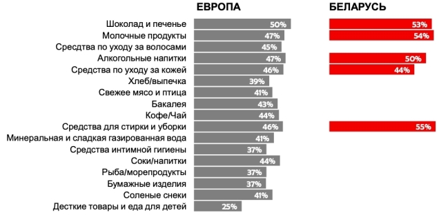 Татьяна Шевченко, CI лидер Nielsen Украина & Беларусь семинар Nielsen Belarus checkpoint 2.0: Держим руку на пульсе Революция потребностей: чего ожидают покупатели разных форматов от ритейла