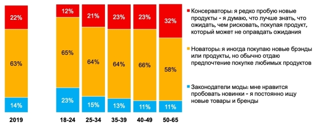 Татьяна Шевченко, CI лидер Nielsen Украина & Беларусь семинар Nielsen Belarus checkpoint 2.0: Держим руку на пульсе Революция потребностей: чего ожидают покупатели разных форматов от ритейла