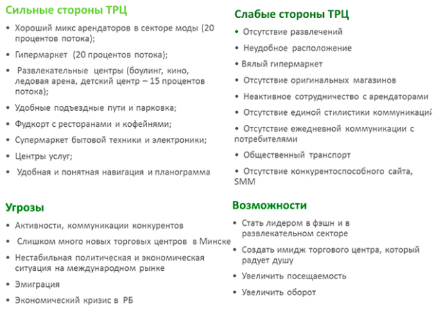 Как построить маркетинг торгово-развлекательного центра