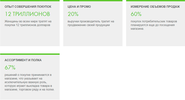 Инсайты и интересные цифры от компании Nielsen для быстрых и лучших решений Sales effectiveness