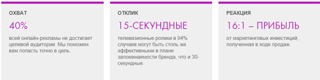Инсайты и интересные цифры от компании Nielsen для быстрых и лучших решений Marketing effectiveness
