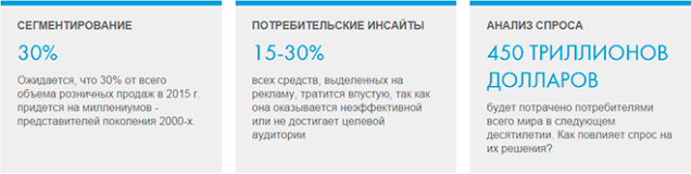 Инсайты и интересные цифры от компании Nielsen для быстрых и лучших решений Consumerization