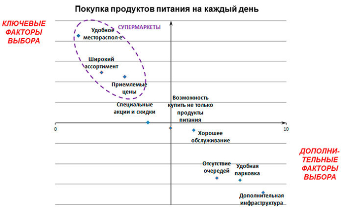 результаты исследования покупательского поведения городских жителей Республики Беларусь в продовольственном ритейле