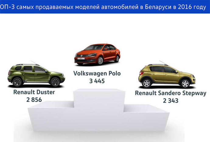 продажи новые автомобили Беларусь рынок новых авто 2016