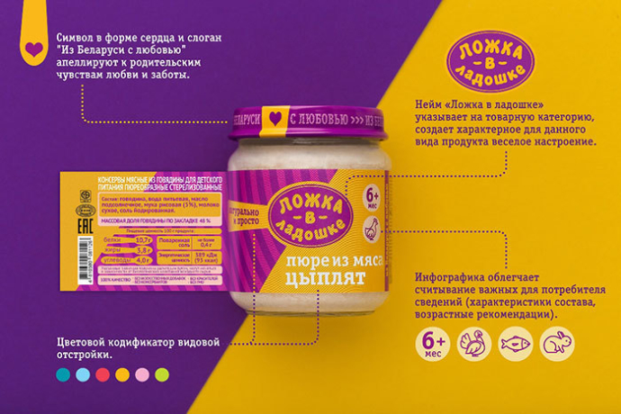  Новая марка детского питания «Ложка в ладошке» для ОАО «Оршанский мясоконсервный комбинат»