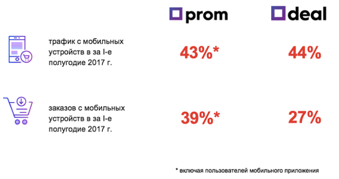  e-commerce Украина Беларусь EVO.company торговые площадки маркетплейс