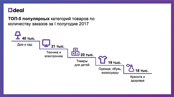  e-commerce Украина Беларусь EVO.company торговые площадки маркетплейс