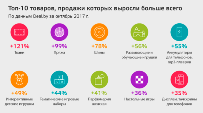  Рейтинг ресторанов быстрого питания Беларуси (ноябрь 2017 г.)