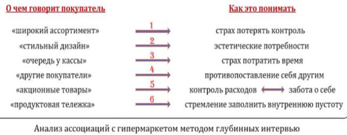  Исследование food-ритейл Беларусь ADU place: Рейтинг ассоциаций